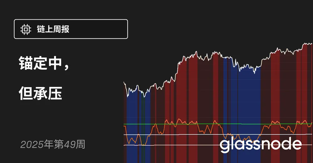 锚定中，但承压