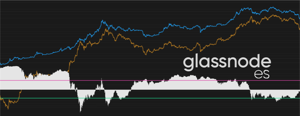 Un Mercado Bajista Difícil