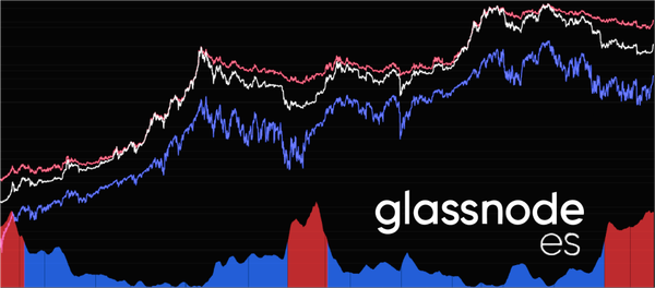 Diez Indicadores para Monitorizar la Recuperación de un Mercado Bajista