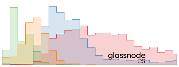 Presentamos los Datos Impuntuales: Abordamos la Mutabilidad de las Métricas del Blockchain