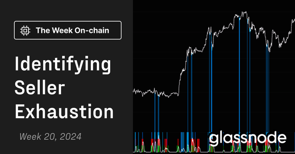 Identifying Seller Exhaustion Across Multiple Timeframes