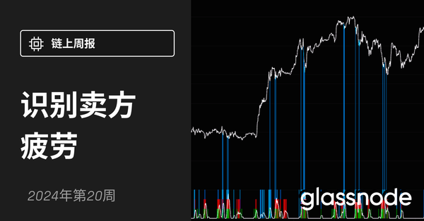 跨多个时间框架识别卖方疲劳