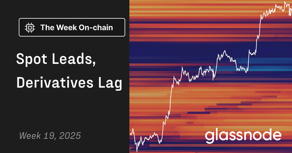 Spot Leads, Derivatives Lag