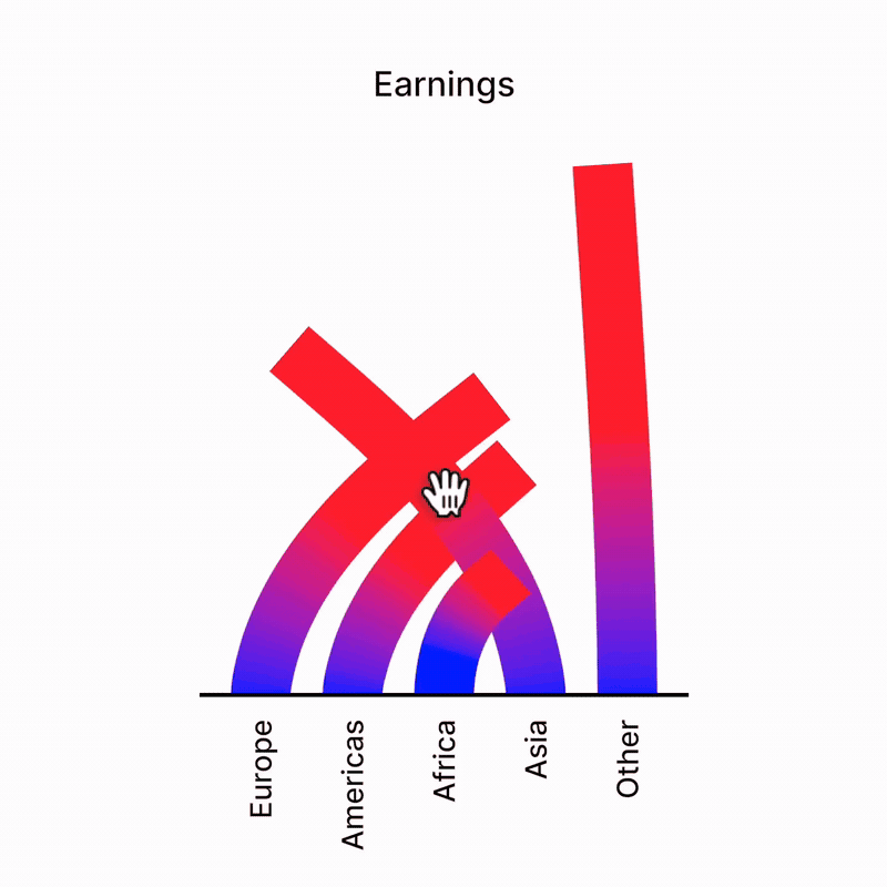 Bending the Earnings bars until they behave