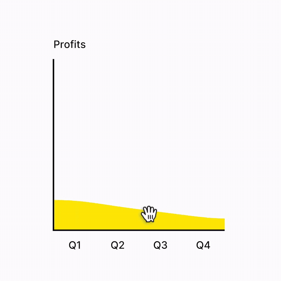 Dragging the Profits curve into a better shape