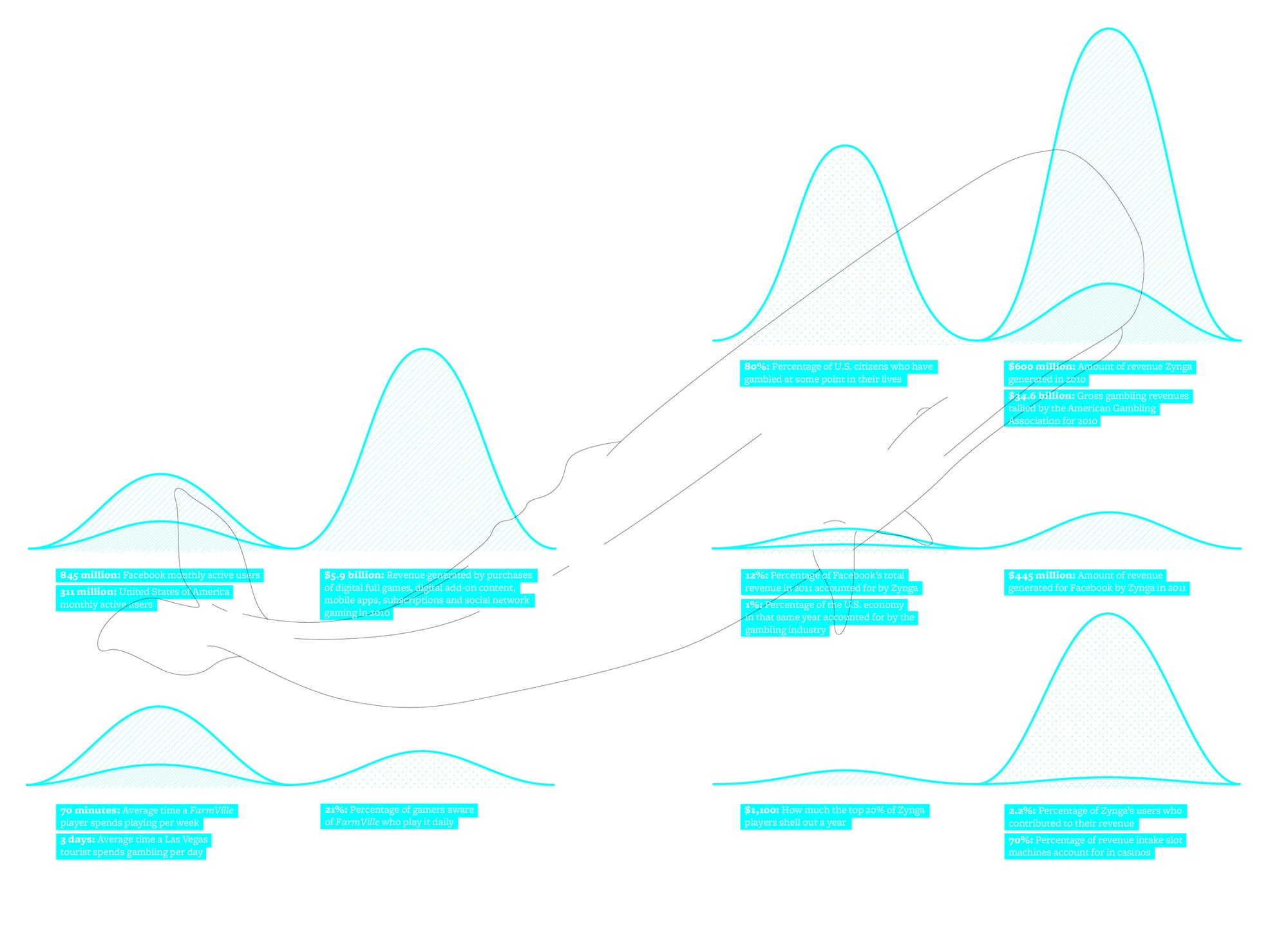 Pale blue statistical curves rising and falling across white, annotated with small cyan labels.