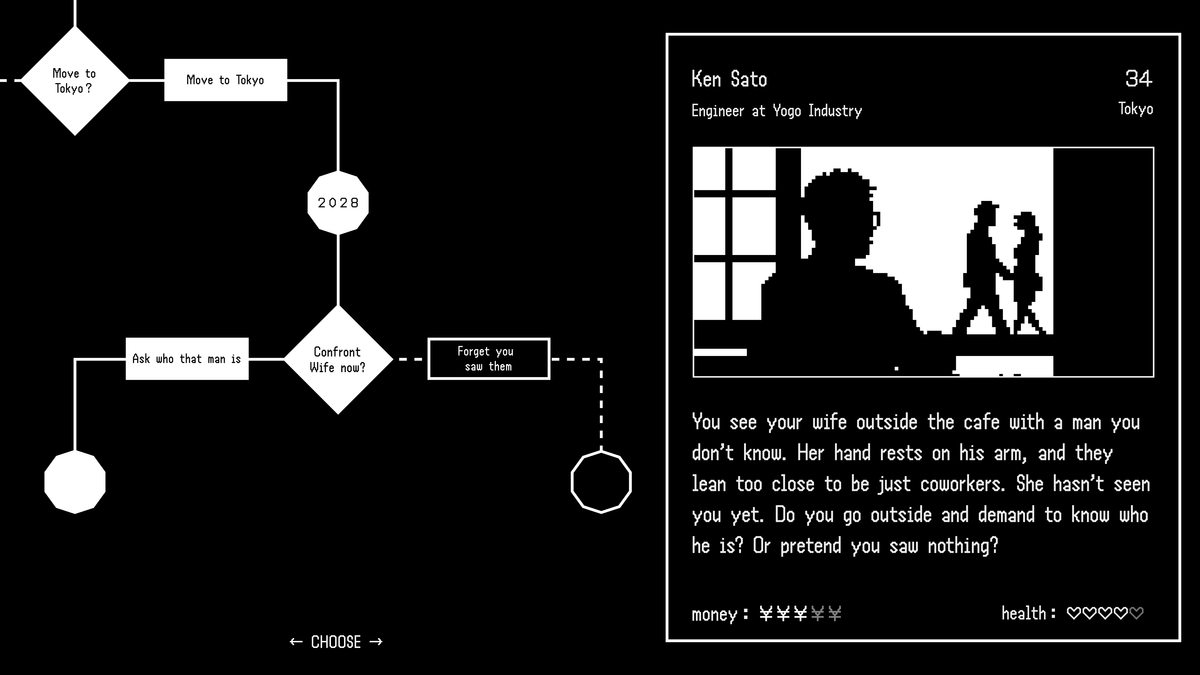 The branching decision map in Tomo Kihara’s What Plays You? Game of Possible Lives