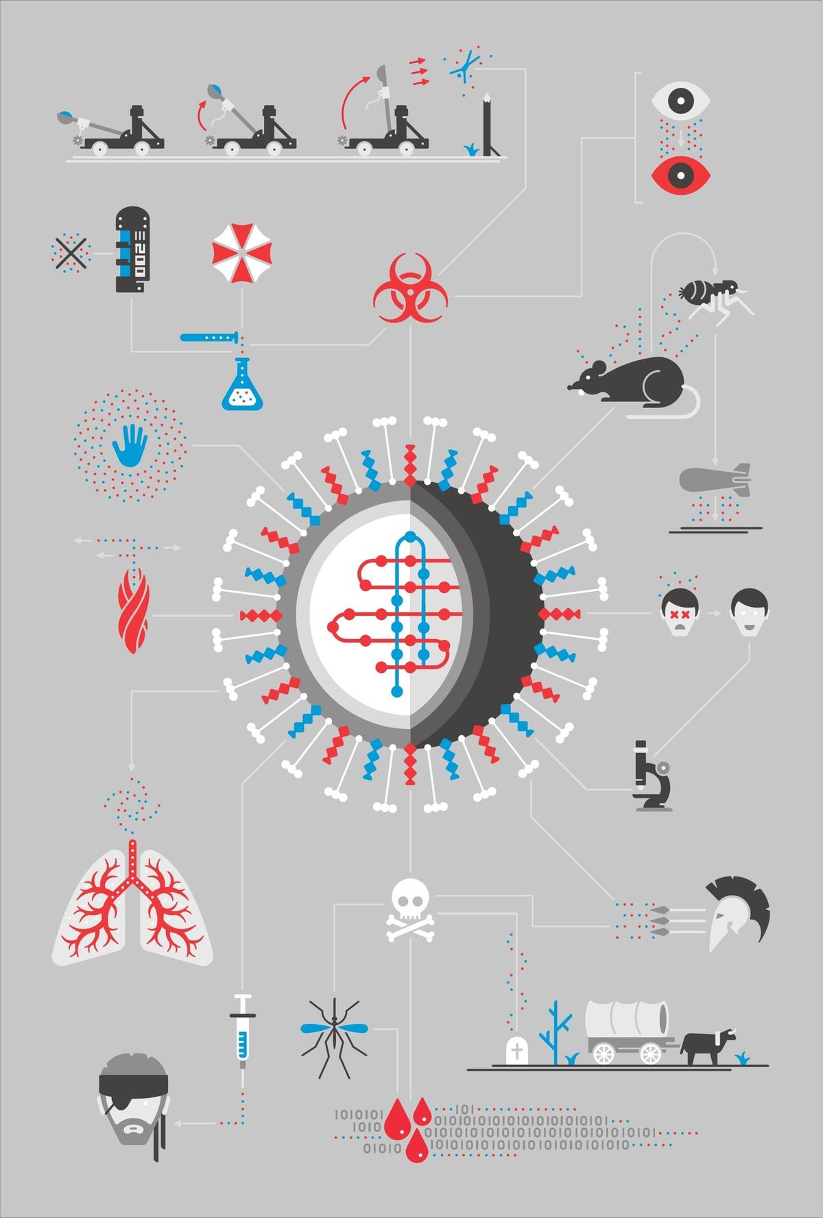 A grey infographic radiating from a central virus, linking catapults, rats, fleas, lungs and a covered wagon.