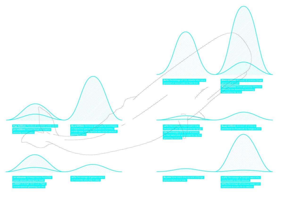 Pale blue statistical curves rising and falling across white, annotated with small cyan labels.
