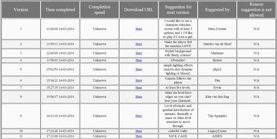 Be the first to beat this game and you can change it forever