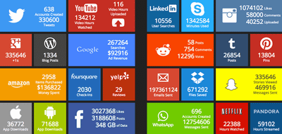 Watch the endless void of internet content in a real time infographic