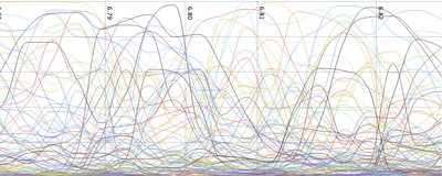 One chart shows why Dota 2 remains so popular