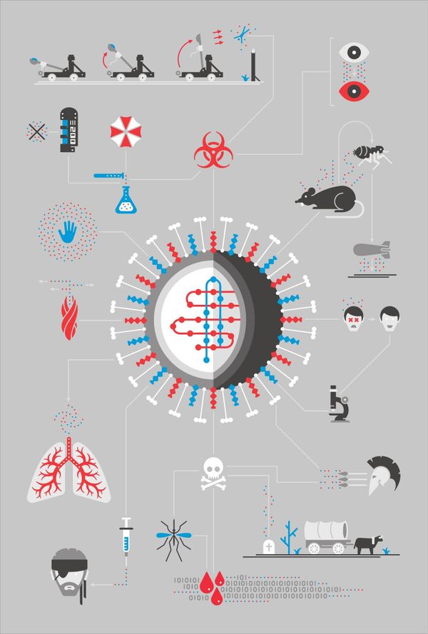 A grey infographic radiating from a central virus, linking catapults, rats, fleas, lungs and a covered wagon.