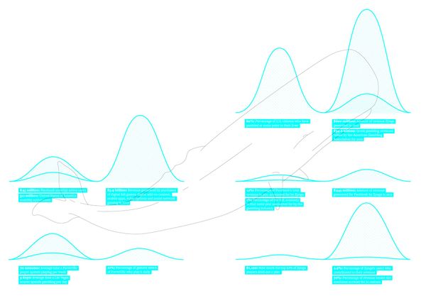 Pale blue statistical curves rising and falling across white, annotated with small cyan labels.