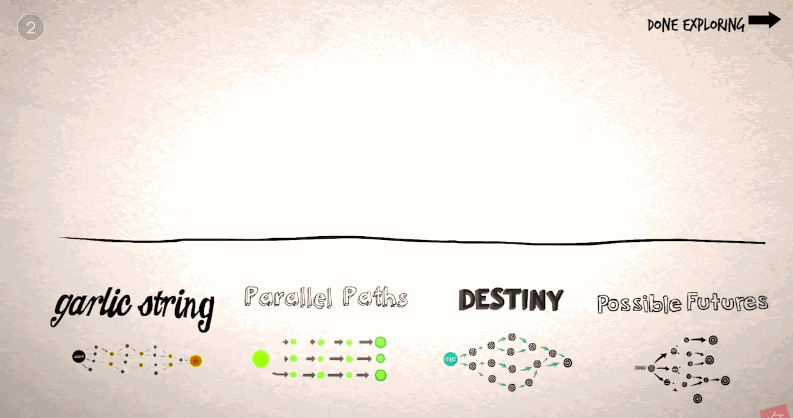 If everything is interactive, then nothing is interactive