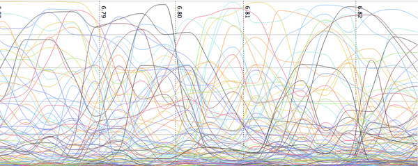 One chart shows why Dota 2 remains so popular