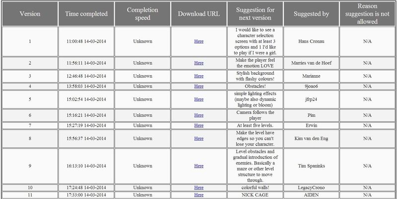 Be the first to beat this game and you can change it forever