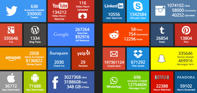 Watch the endless void of internet content in a real time infographic