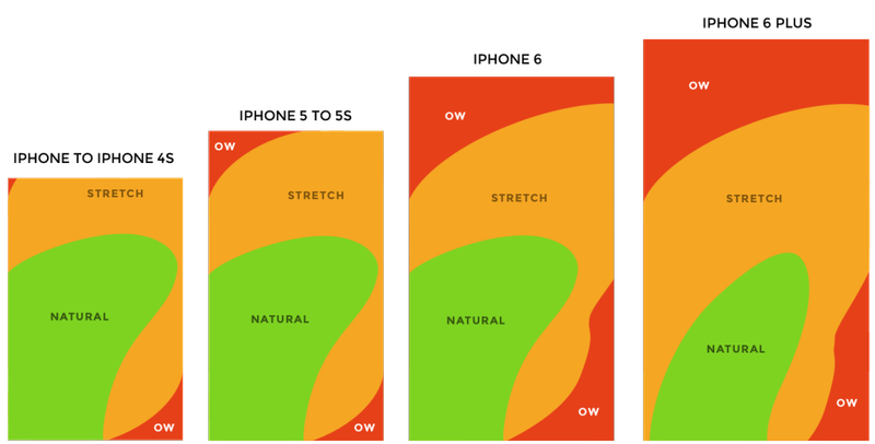 At least someone’s thinking of your thumbs