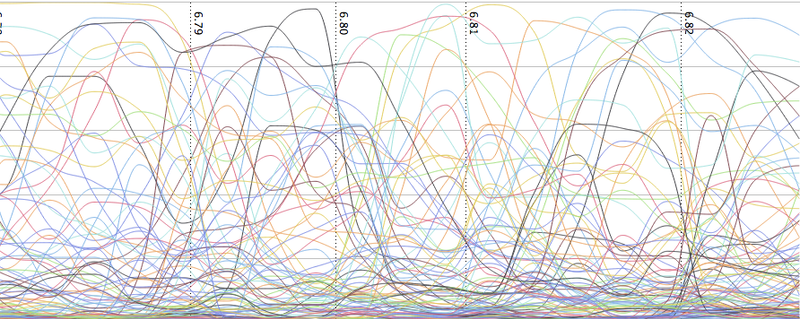 One chart shows why Dota 2 remains so popular