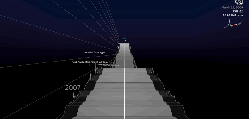 The stock market’s roller coaster metaphor becomes literal thanks to VR