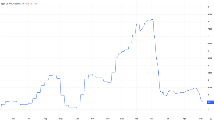TWIL #20: From Eggonomics to New Bodies