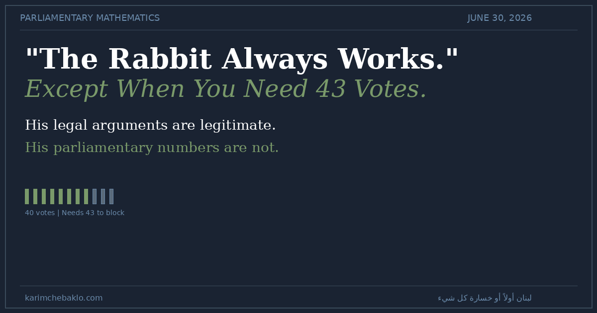 The Rabbit Always Works. Except When You Need 43 Votes
