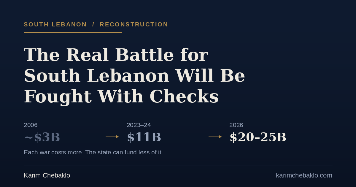 The Real Battle for South Lebanon Will Be Fought With Checks