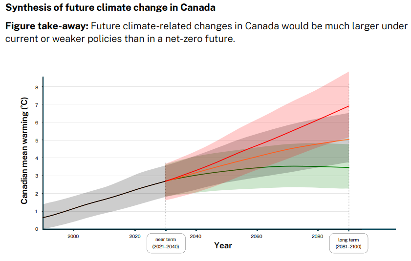 Canada: This is your future