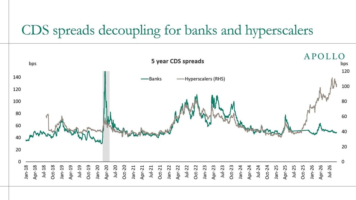 AI and financial implosion