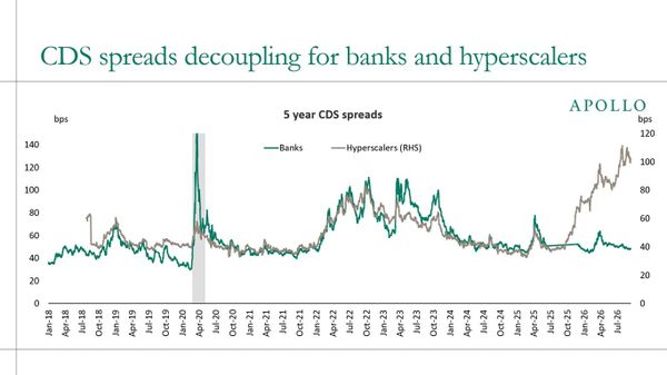 AI and financial implosion