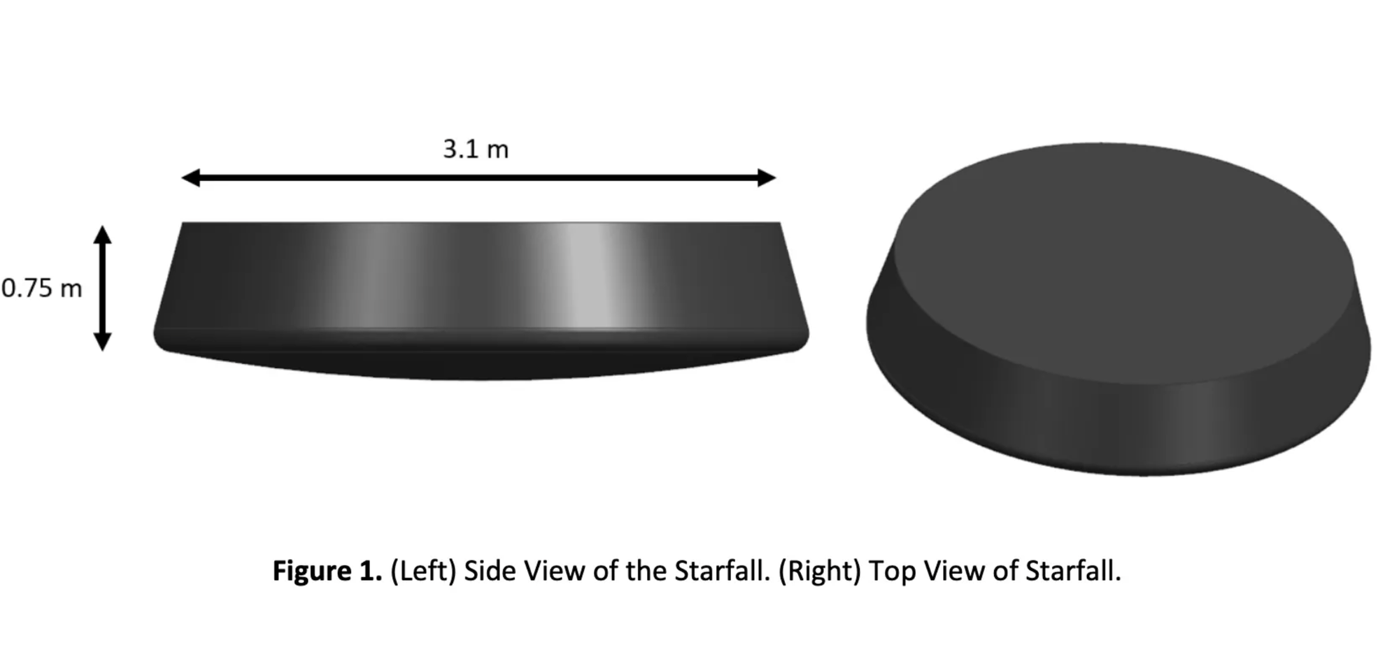 An illustration of SpaceX’s Starfall capsule included in an FAA environmental assessment. Credit: FAA