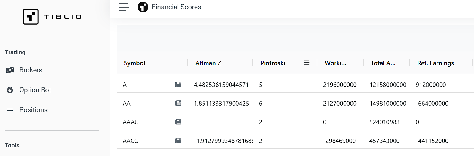 Financial Scores
