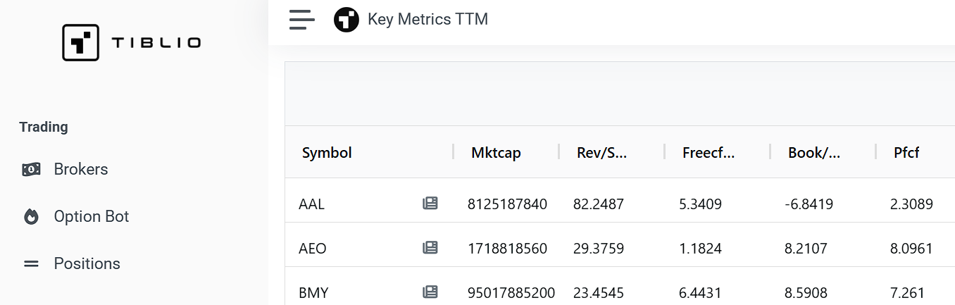 Key Metrics TTM