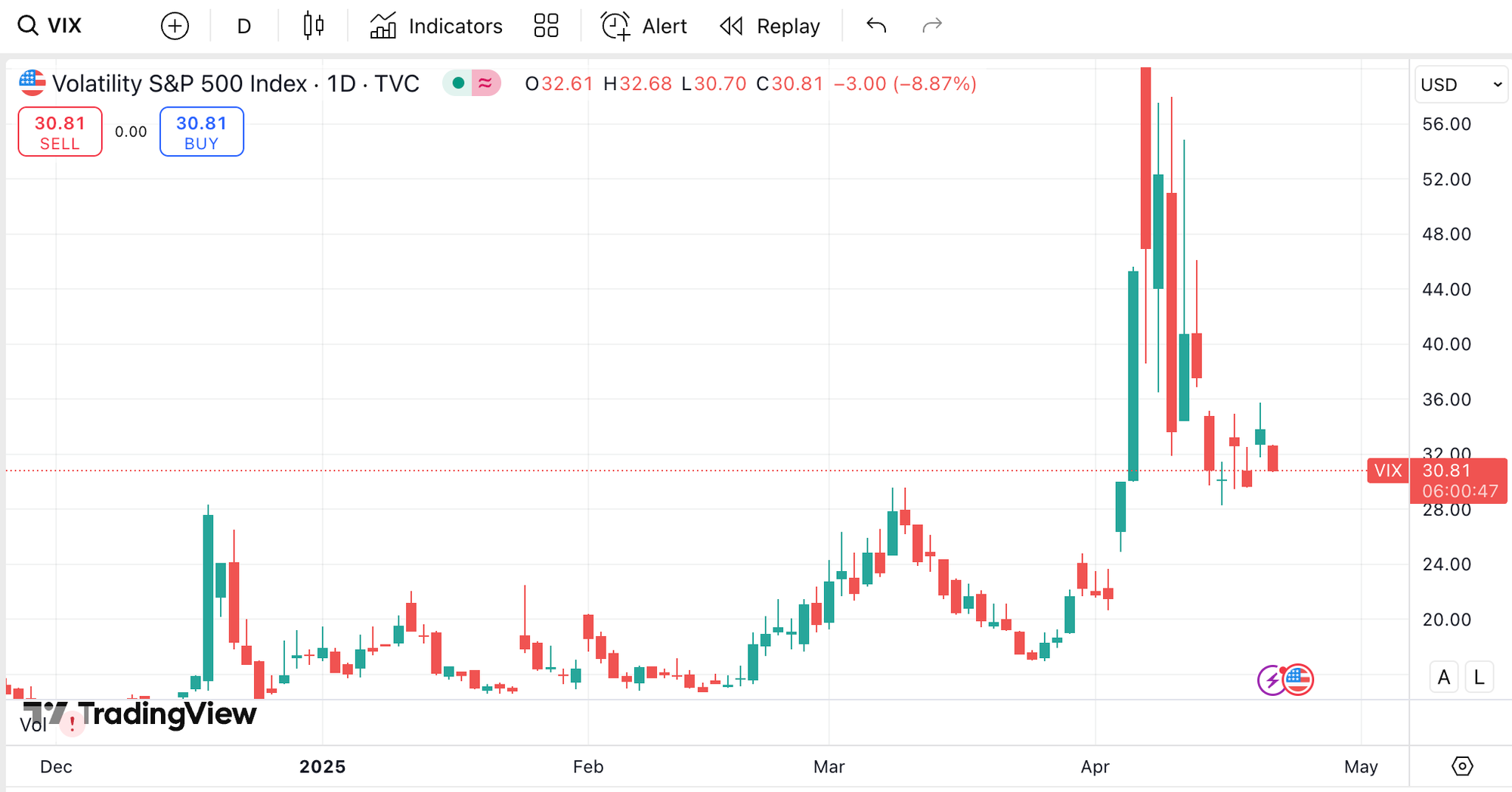 Capturing Volatility, +$1,057