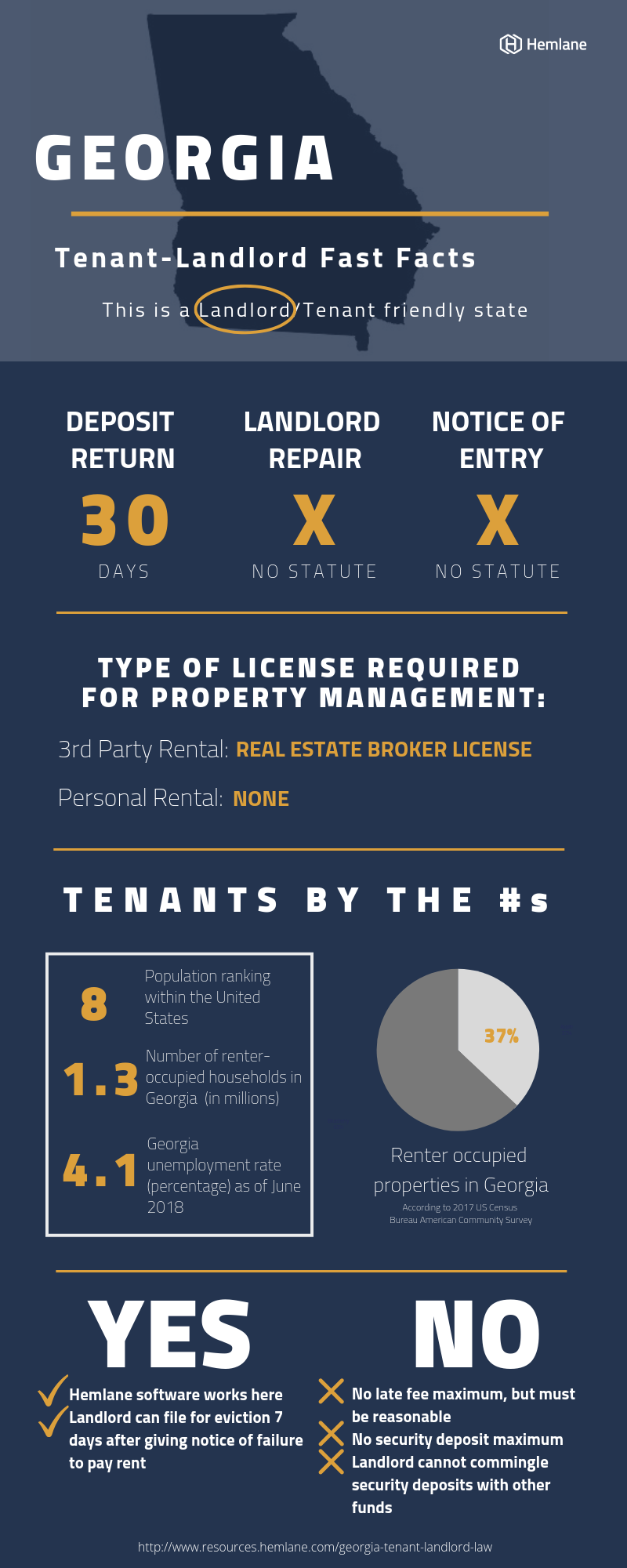 Georgia-Tenant-Landlord-Law-Fast-Facts