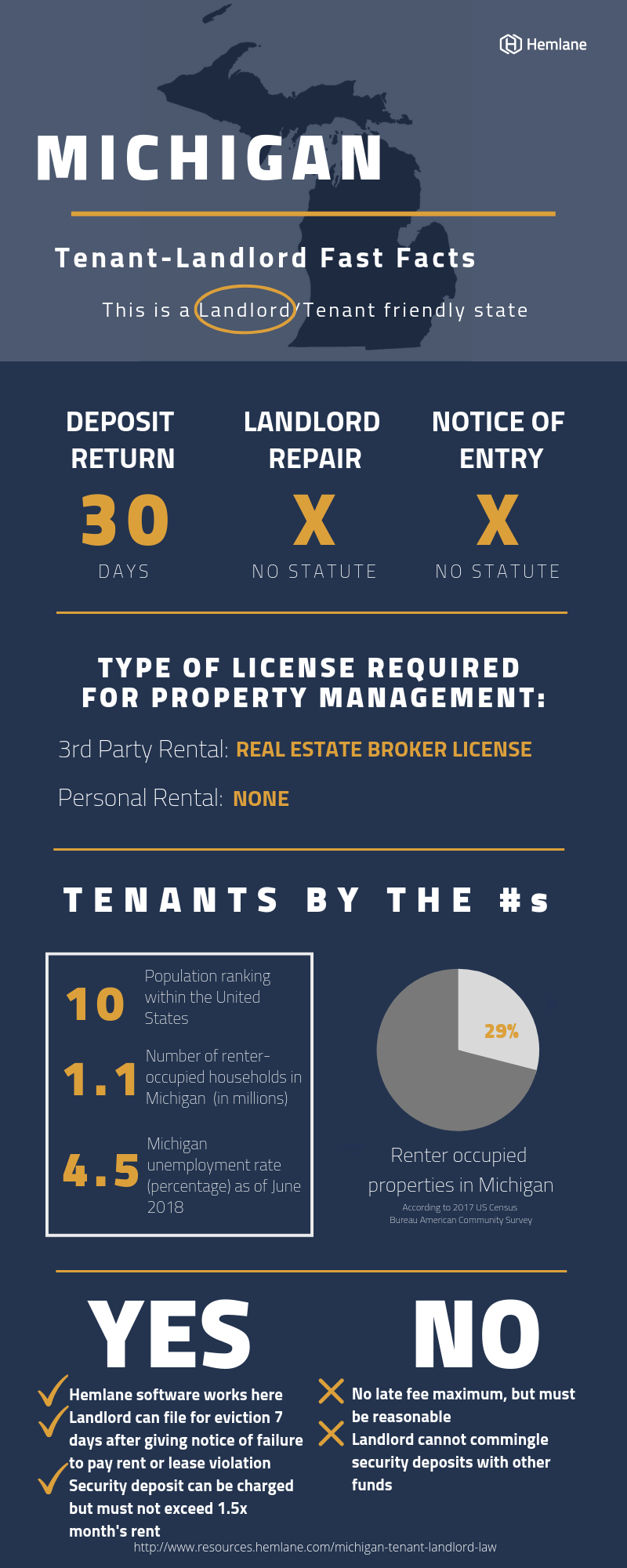 Michigan-Tenant-Landlord-Law-Fast-Facts