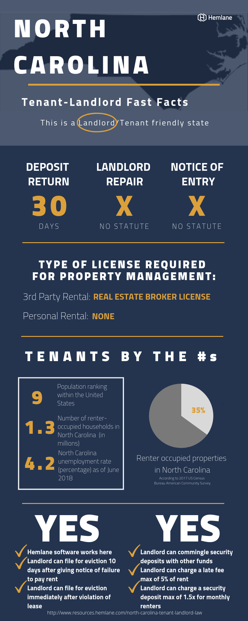 North-Carolina-Tenant-Landlord-Law-Fast-Facts