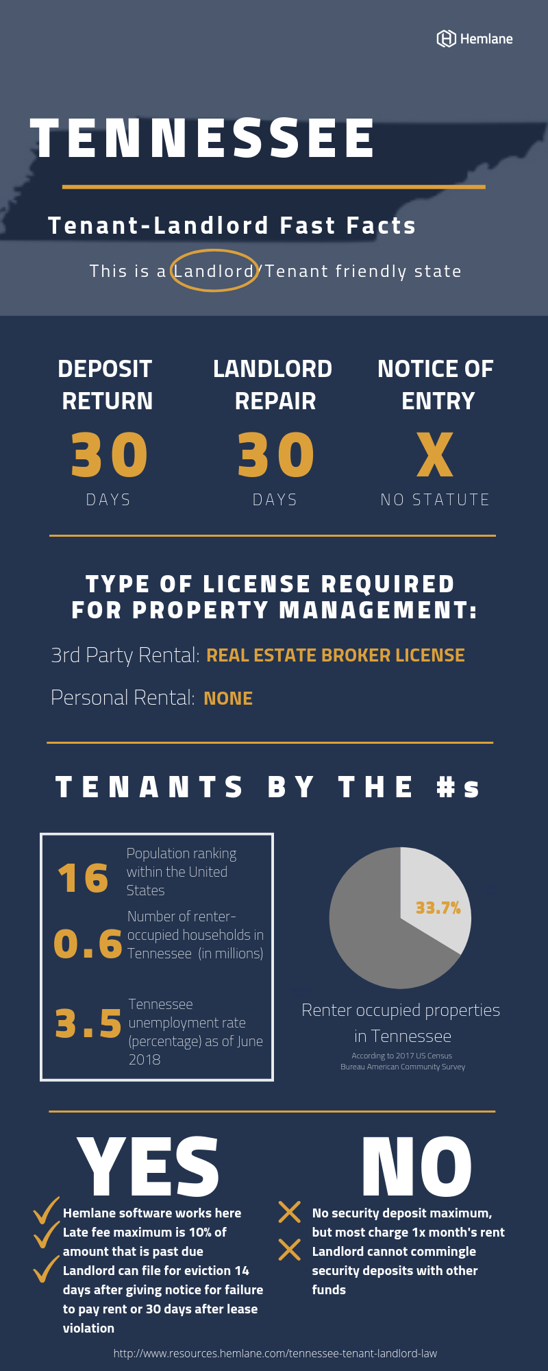 Tennessee-Tenant-Landlord-Law-Fast-Facts