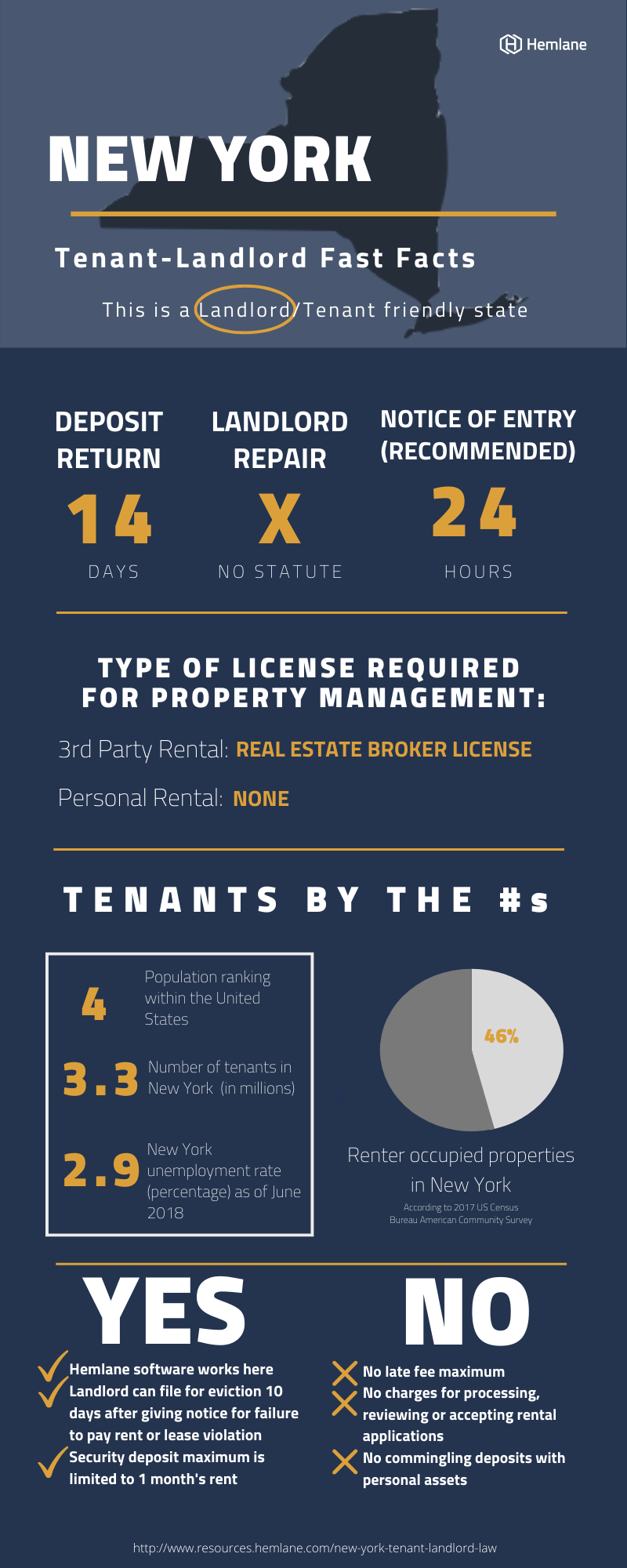 New-York-Landlord-Tenant-Law-Fast-Facts
