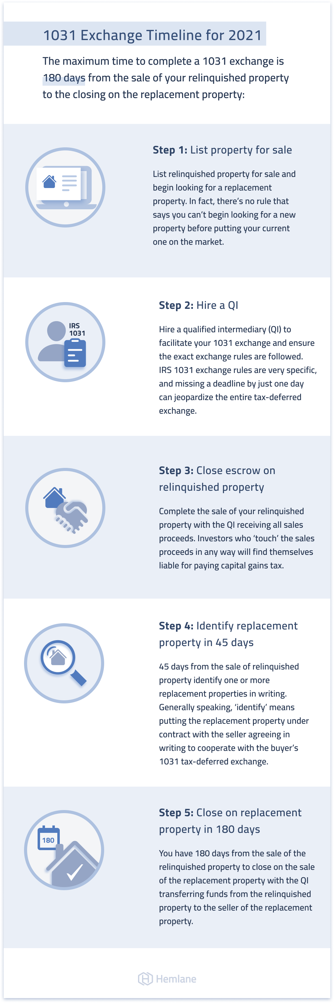 What is the 1031 exchange timeline for real estate investors?