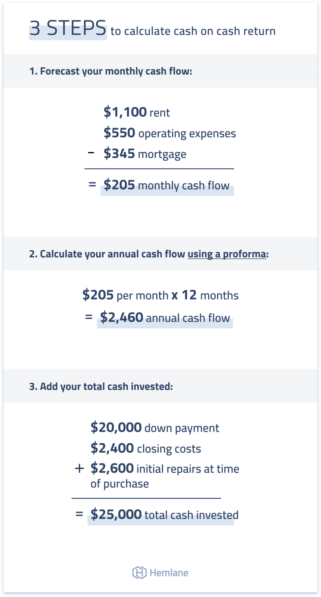 3 steps to calculating cash on cash returns for investors