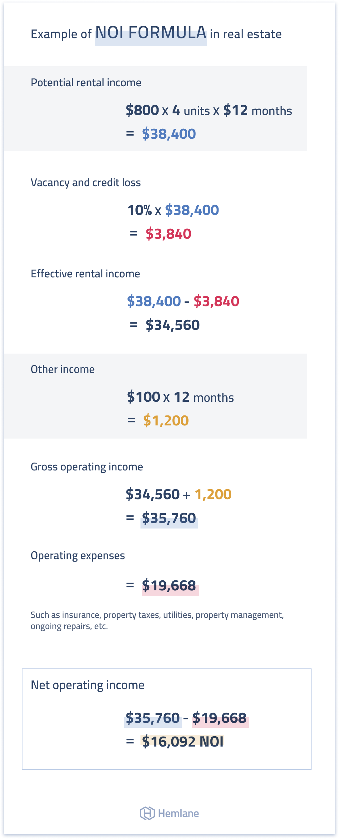 NOI in real estate calculation example