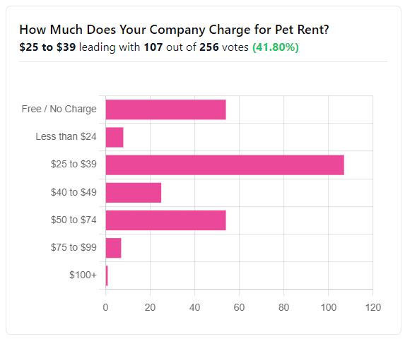 peter-lohman-chart-charge-for-rent-pet.png