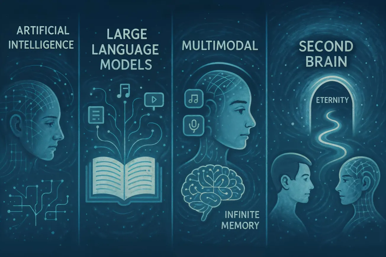 If you want to immortalize your consciousness, record and digitize