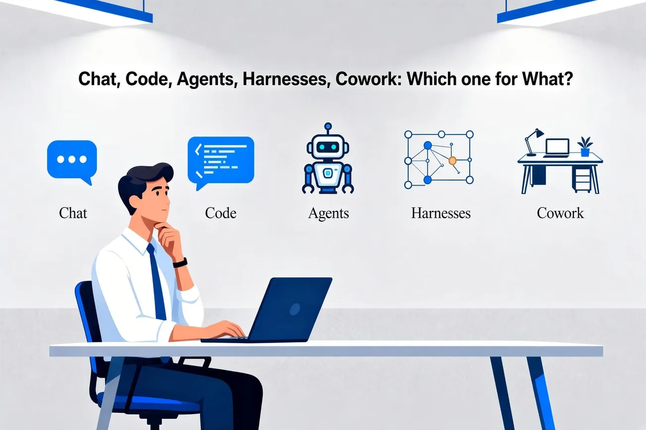 Chat, Code, Agents, Harnesses, CoWork: Which one for What?