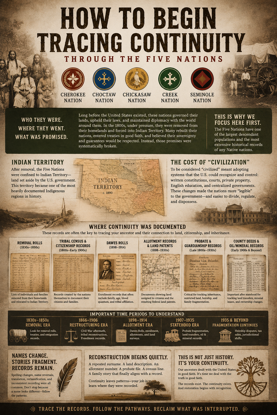 How to Begin Tracing Continuity Through the Five Nations