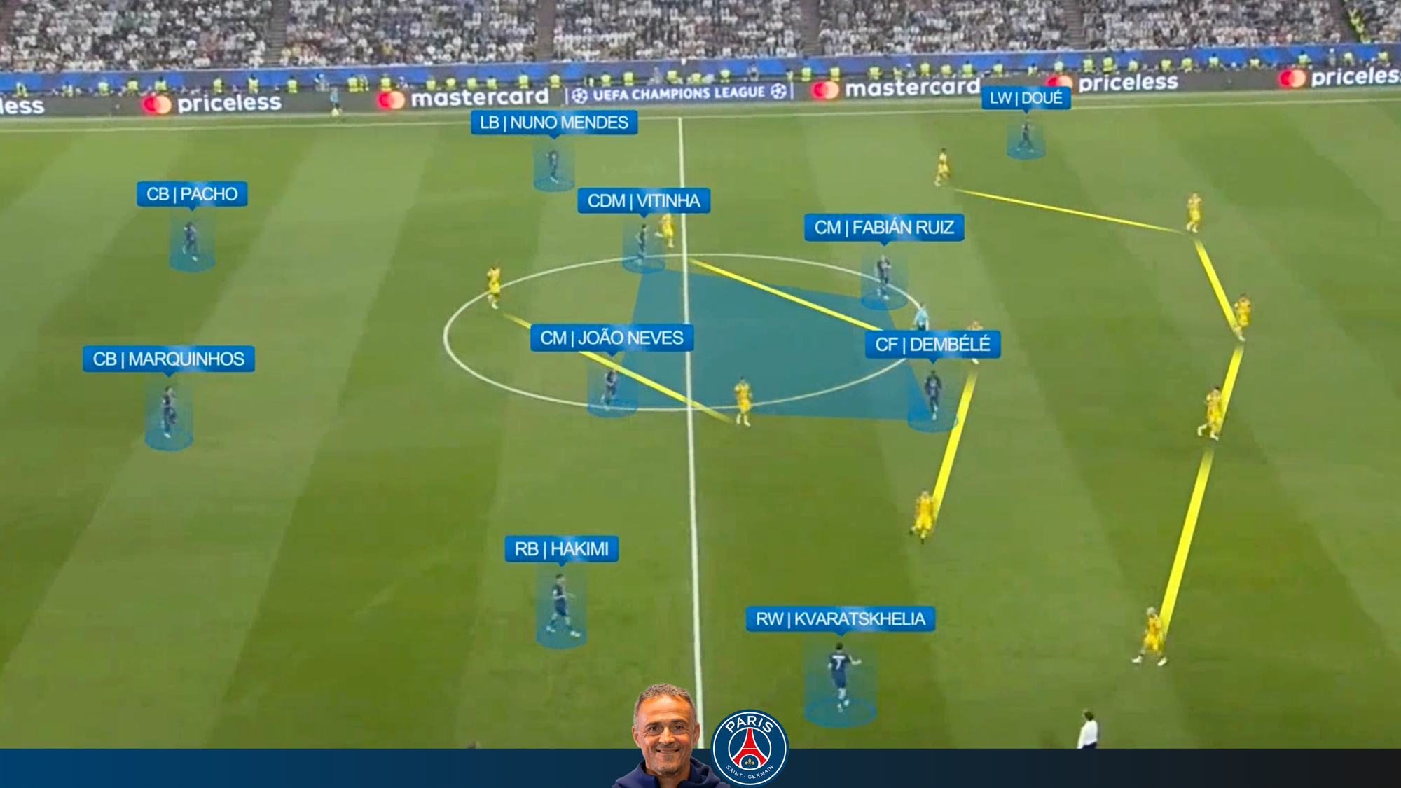 PSG 5-0 Inter | PSG Attack vs 5-3-2