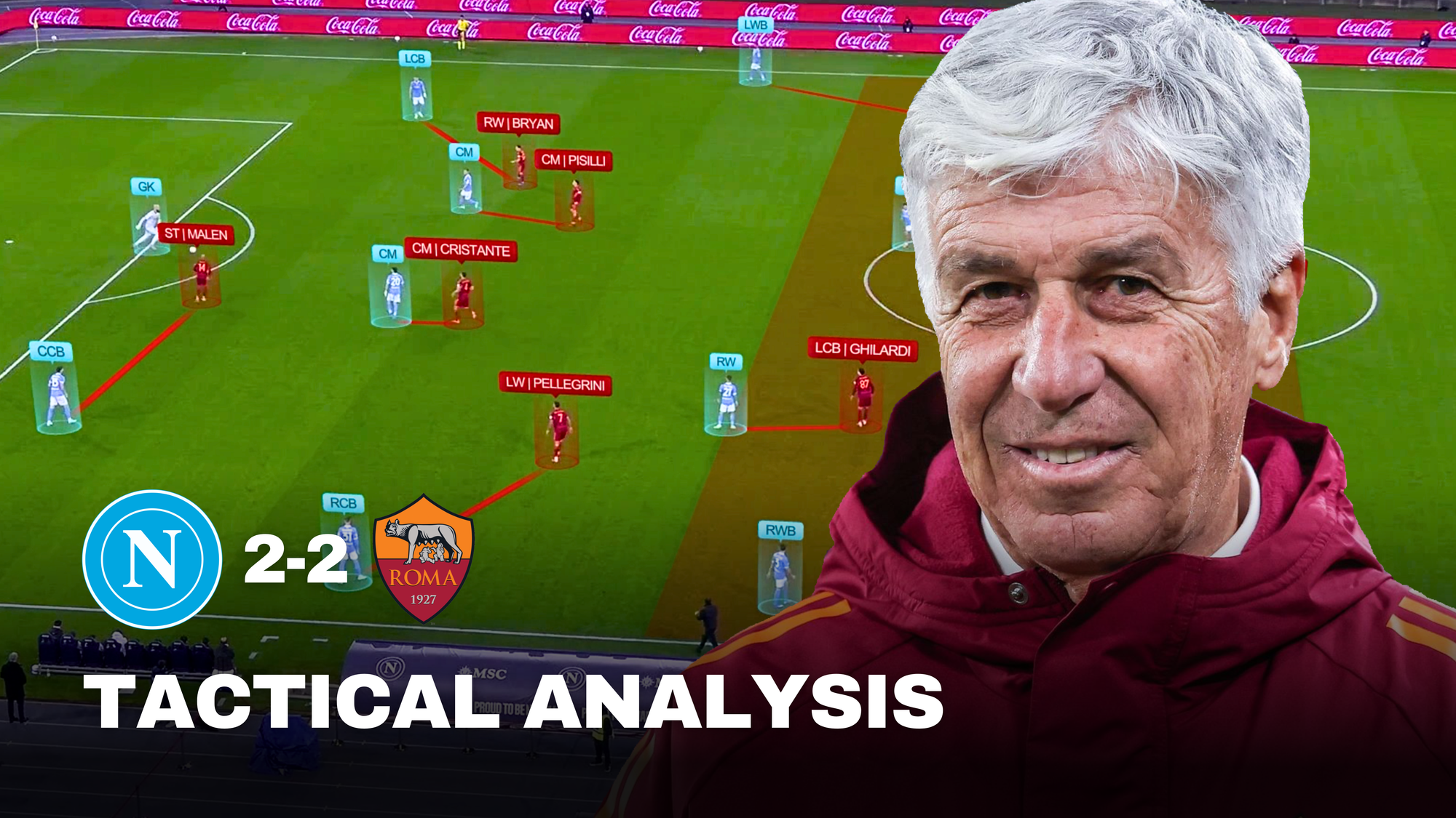 Napoli x Roma | Roma Defense (5-2-3 / 4-4-2)