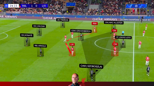 AC Milan 1-3 Liverpool | Liverpool Attack vs 4-2-4
